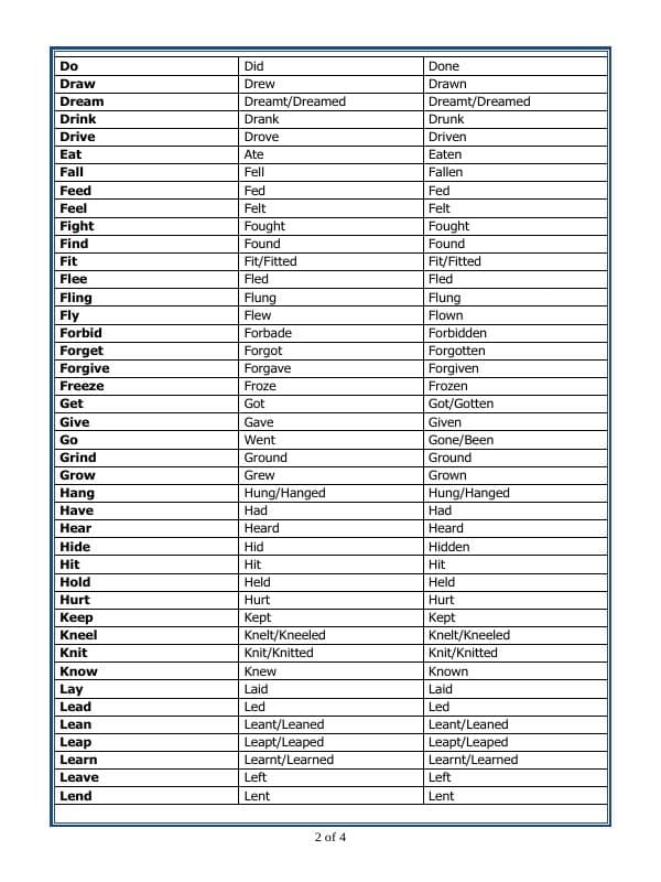A2ZWorksheets:English-Grammar-Forms Of Verbs