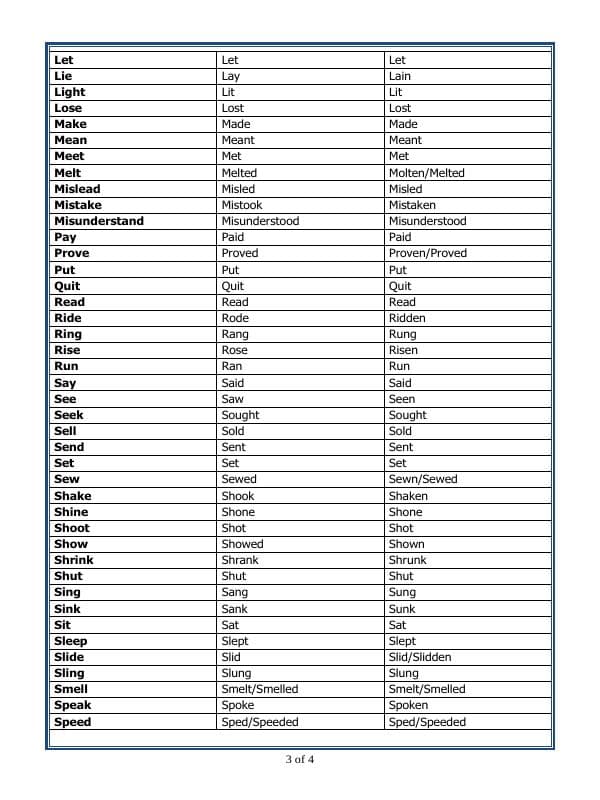 A2ZWorksheets:English-Grammar-Forms Of Verbs