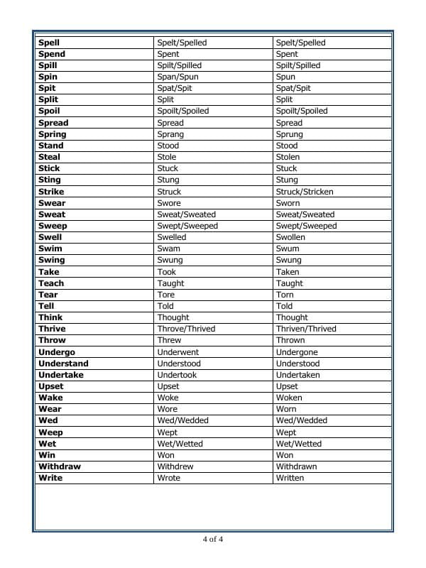 A2ZWorksheets:English-Grammar-Forms Of Verbs