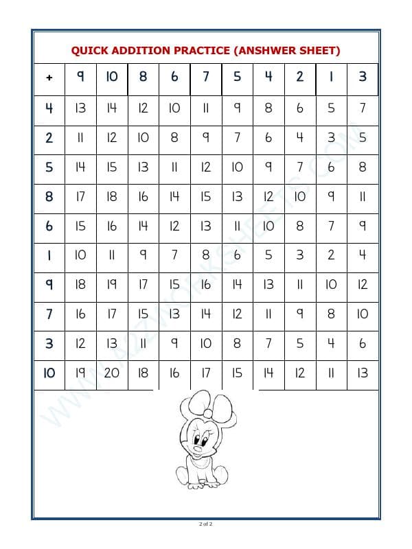 A2ZWorksheets:Maths-Addition-Quick Addition Practice-01