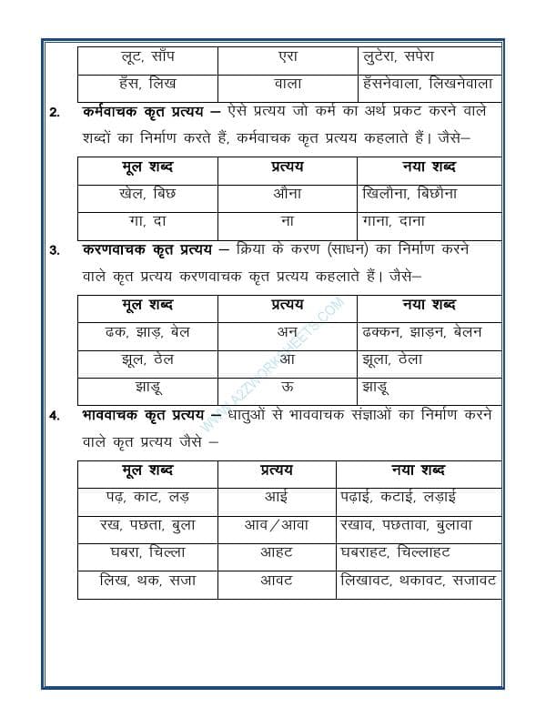 A2ZWorksheets:Language-Hindi-Prataya - Suffix In Hindi-प्रत्यय-01(Part 1)