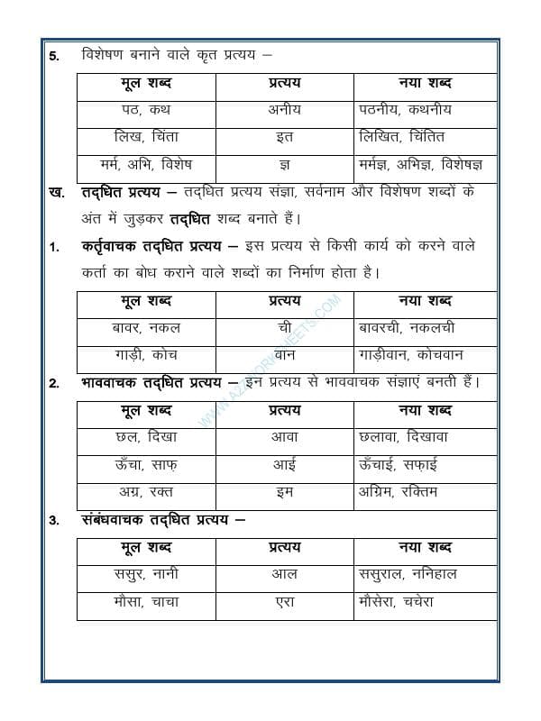A2ZWorksheets:Language-Hindi-Prataya - Suffix In Hindi-प्रत्यय-01(Part 1)