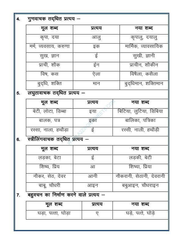 A2ZWorksheets:Language-Hindi-Prataya - Suffix In Hindi-प्रत्यय-01(Part 1)