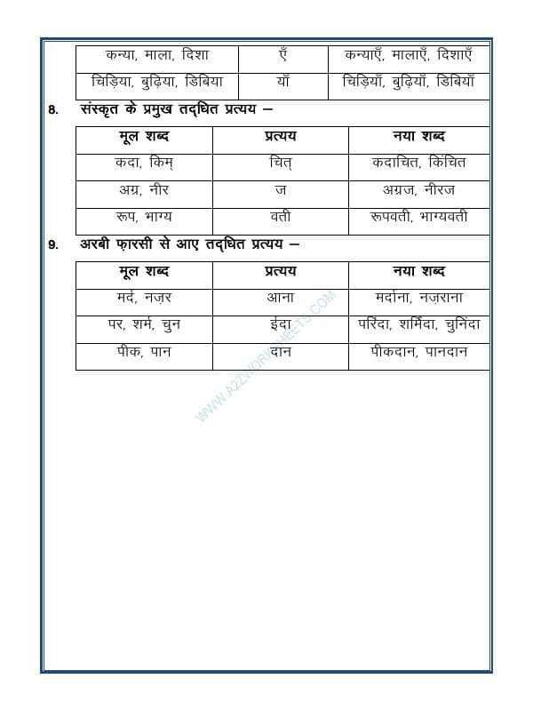 A2ZWorksheets:Language-Hindi-Prataya - Suffix In Hindi-प्रत्यय-01(Part 1)
