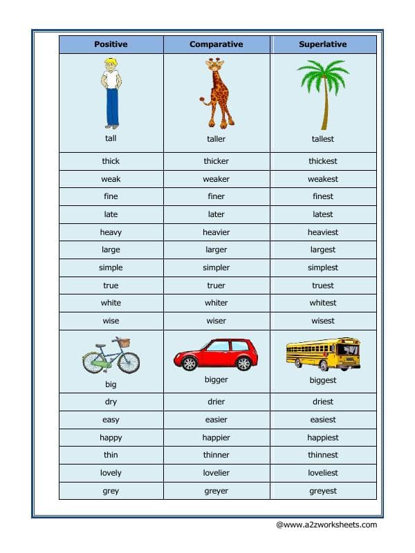 A2ZWorksheets:English-Grammar-Comparison Adjectives