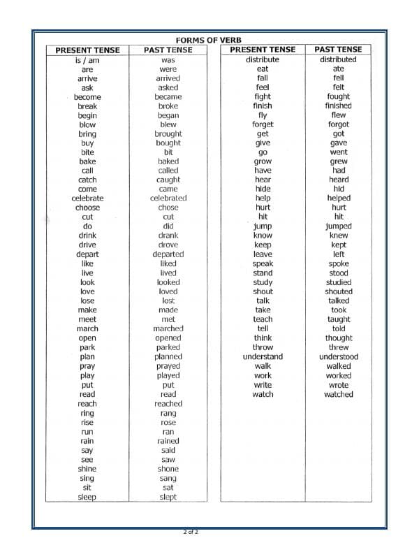 A2ZWorksheets:English-Grammar-Let’s Refresh – Tenses
