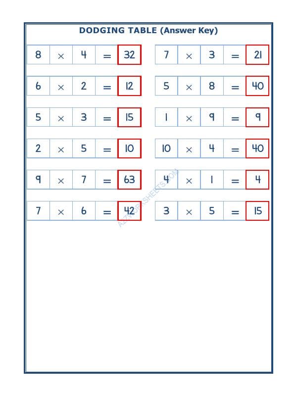 A2ZWorksheets:Maths-Multiplication-Dodging Table - 10