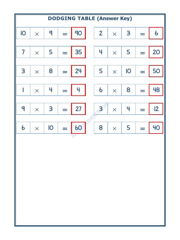 A2ZWorksheets:Maths-Multiplication-Dodging Table - 12