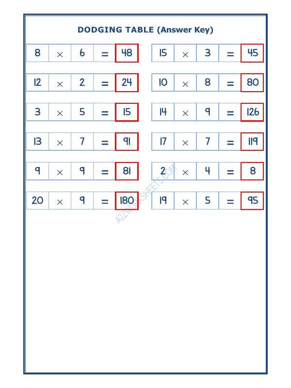 A2ZWorksheets:Maths-Multiplication-Dodging Table - 01
