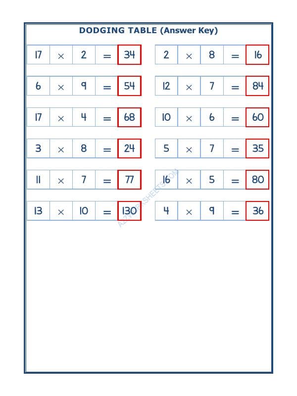 A2ZWorksheets:Maths-Multiplication-Dodging Table - 10