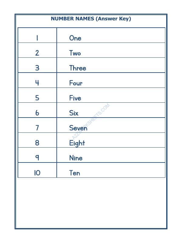 A2ZWorksheets:Maths-Numbers-Number Names - 03
