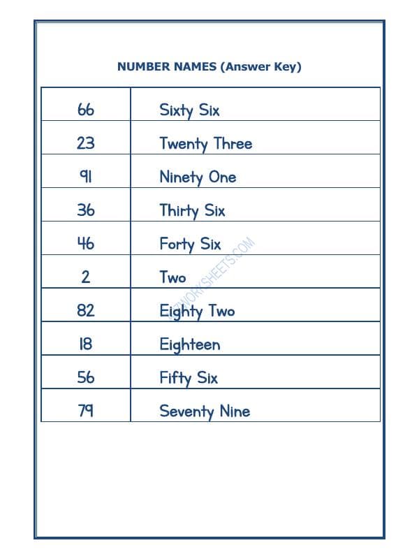 A2ZWorksheets:Maths-Numbers-Number Names - 06