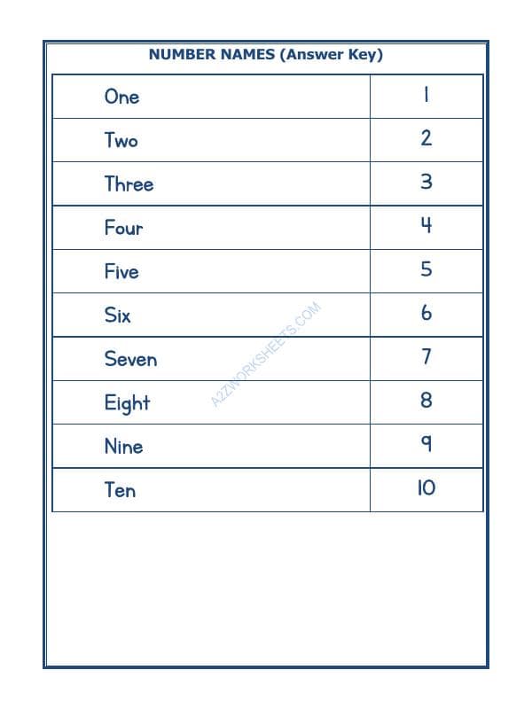 A2ZWorksheets:Maths-Numbers-Number Names - 07
