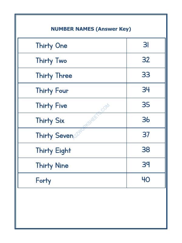 A2ZWorksheets:Maths-Numbers-Number Names - 10