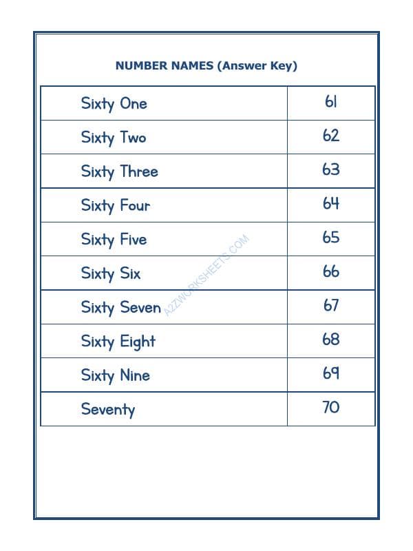 A2ZWorksheets:Maths-Numbers-Number Names - 13