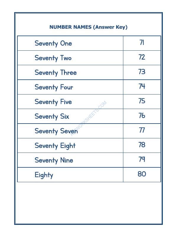 A2ZWorksheets:Maths-Numbers-Number Names - 14