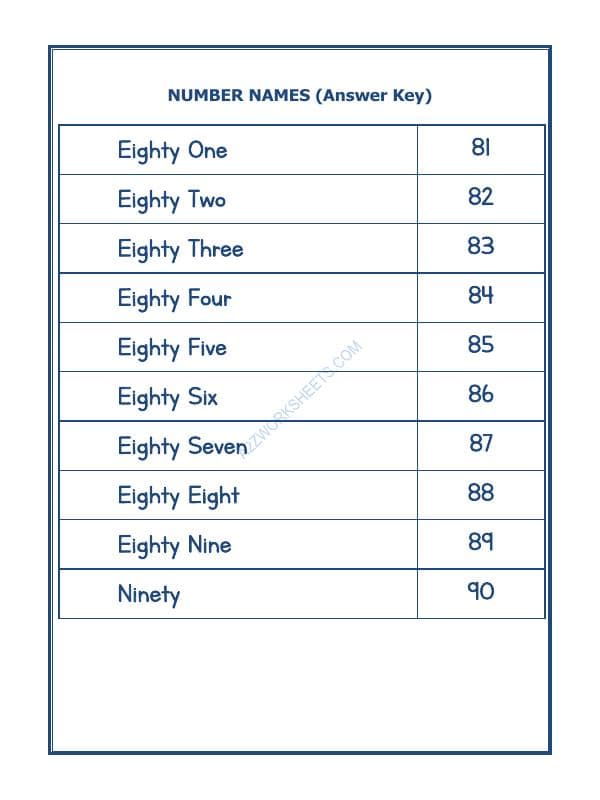 A2ZWorksheets:Maths-Numbers-Number Names - 15