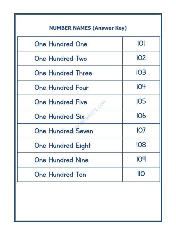 A2ZWorksheets:Maths-Numbers-Number Names - 17