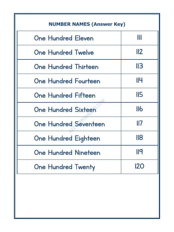 A2ZWorksheets:Maths-Numbers-Number Names - 18