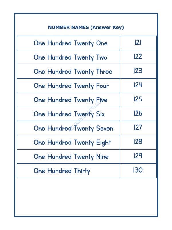 A2ZWorksheets:Maths-Numbers-Number Names - 19