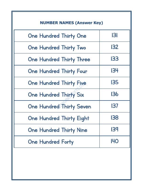 A2ZWorksheets:Maths-Numbers-Number Names - 20