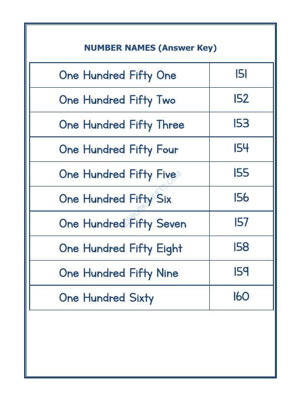 A2ZWorksheets:Maths-Numbers-Number Names - 22