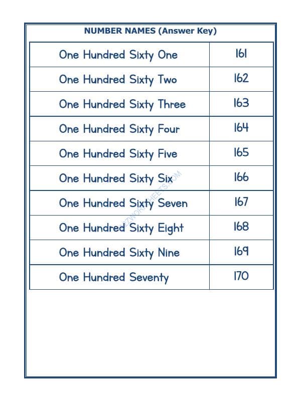 A2ZWorksheets:Maths-Numbers-Number Names - 23