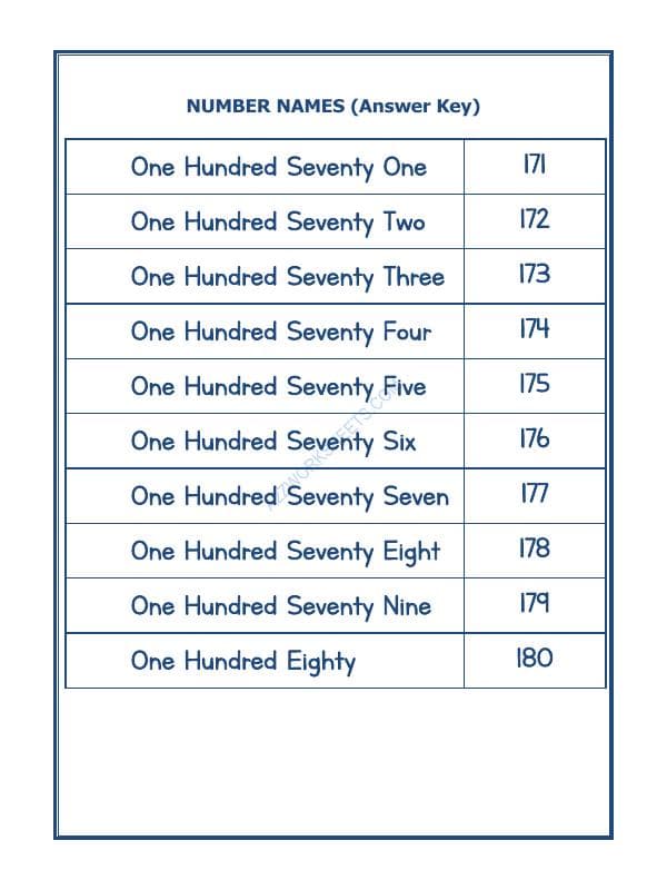 A2ZWorksheets:Maths-Numbers-Number Names - 24