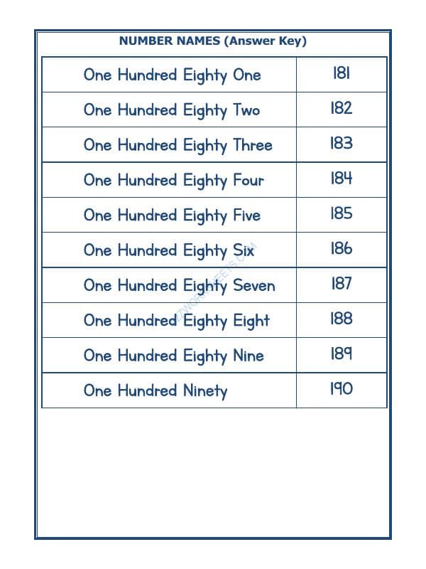 A2ZWorksheets:Maths-Numbers-Number Names - 25