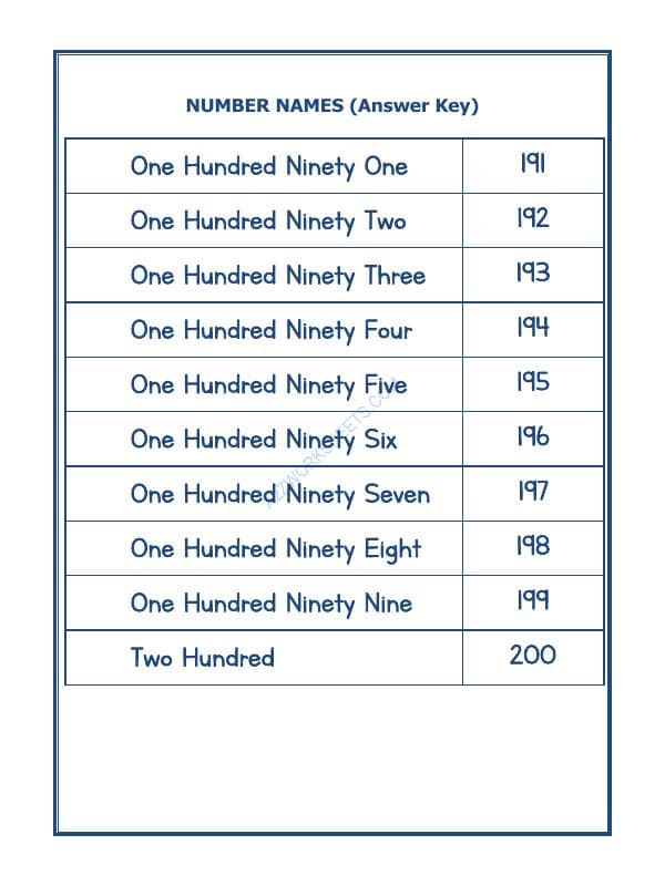 A2ZWorksheets:Maths-Numbers-Number Names - 26