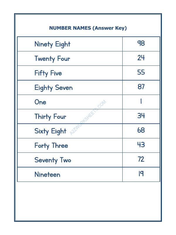 A2ZWorksheets:Maths-Numbers-Number Names - 27