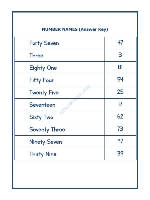 A2ZWorksheets:Maths-Numbers-Number Names - 28