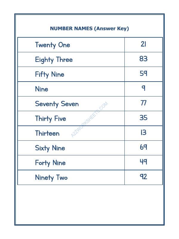 A2ZWorksheets:Maths-Numbers-Number Names - 29