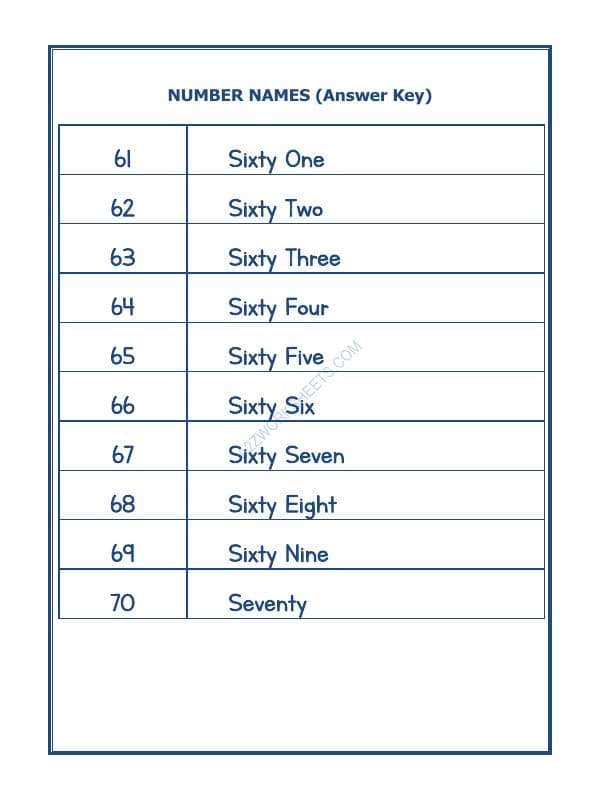 A2ZWorksheets:Maths-Numbers-Number Names - 35