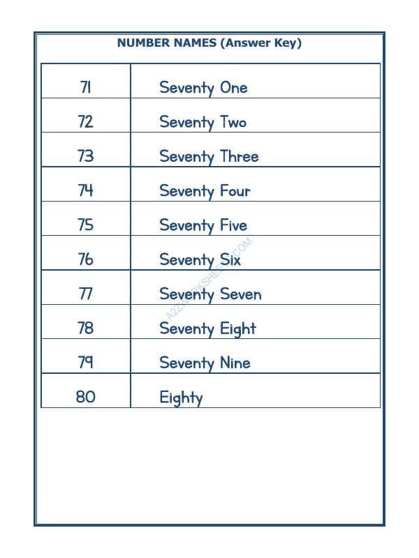 A2ZWorksheets:Maths-Numbers-Number Names - 36