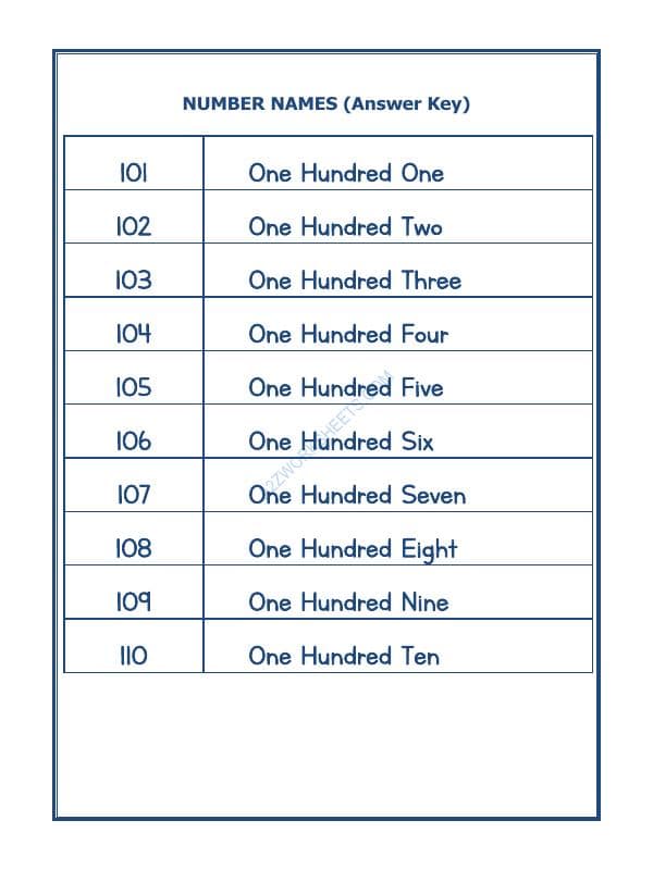 A2ZWorksheets:Maths-Numbers-Number Names - 45