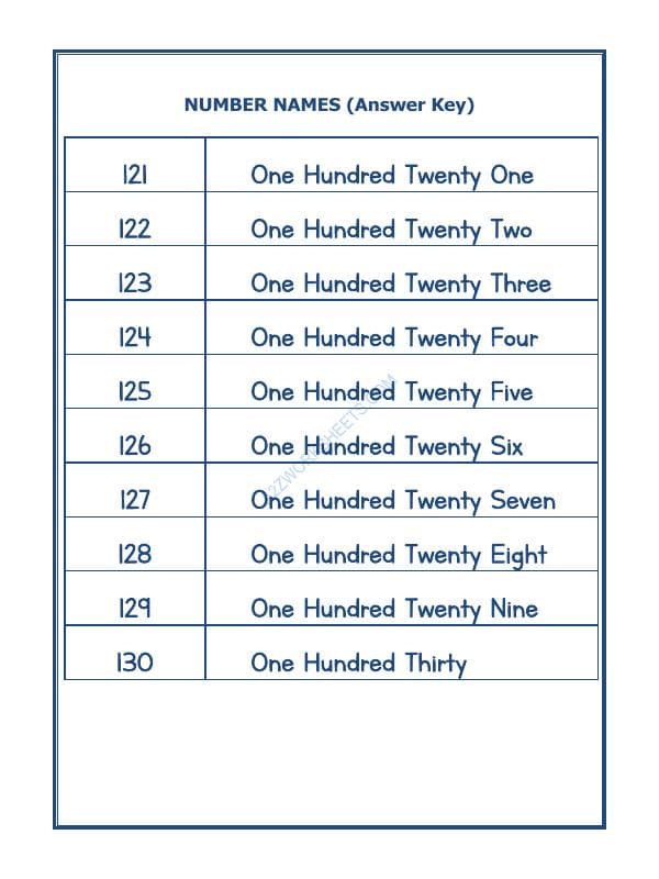 A2ZWorksheets:Maths-Numbers-Number Names - 47