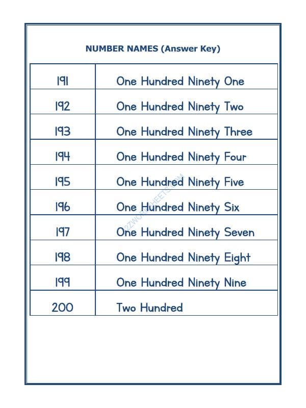 A2ZWorksheets:Maths-Numbers-Number Names - 54