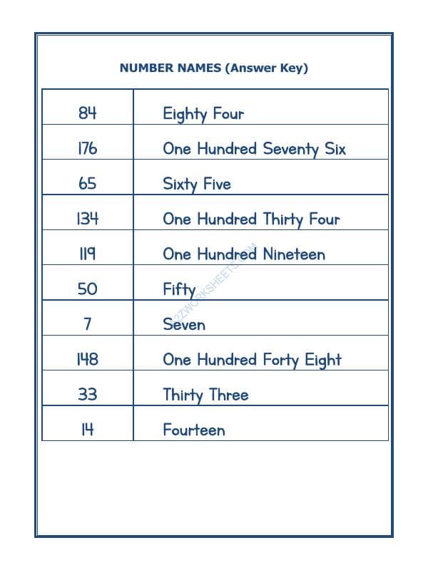 A2ZWorksheets:Maths-Numbers-Number Names - 55
