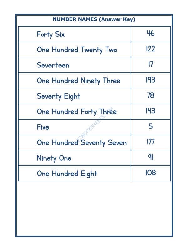 A2ZWorksheets:Maths-Numbers-Number Names - 57