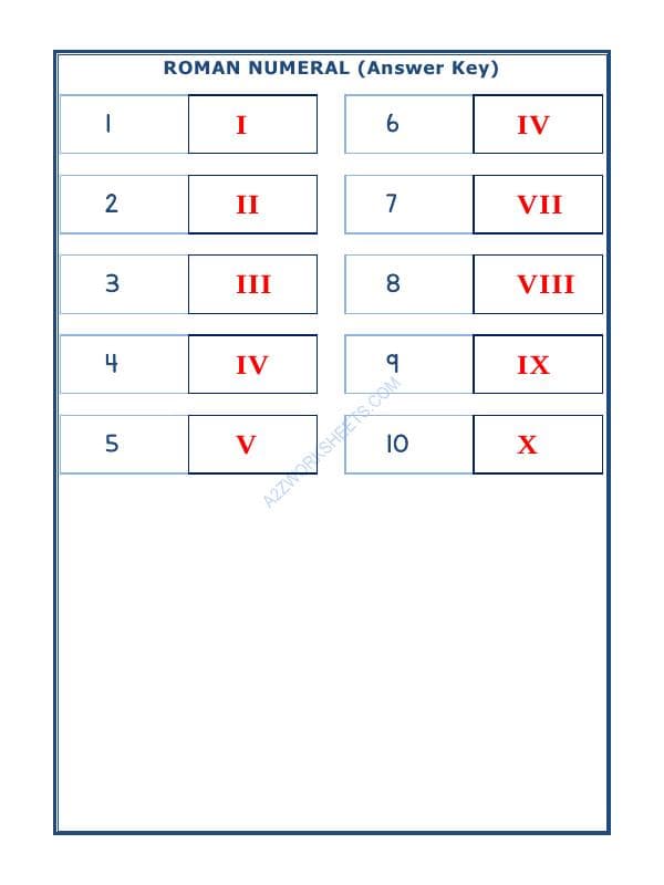 A2ZWorksheets:Maths-Numbers-Roman Numerals - 01