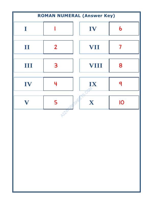 A2ZWorksheets:Maths-Numbers-Roman Numerals - 02