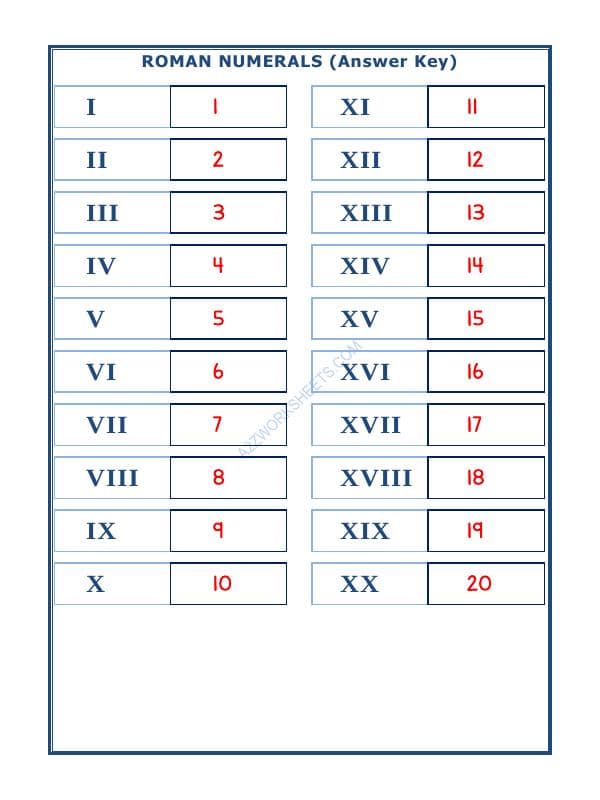 A2ZWorksheets:Maths-Numbers-Roman Numerals - 03