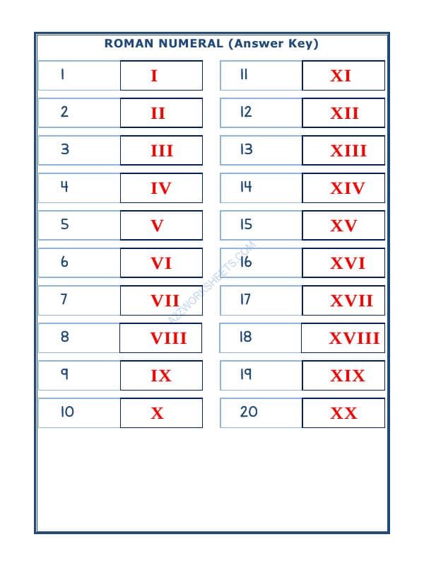 A2ZWorksheets:Maths-Numbers-Roman Numerals - 04