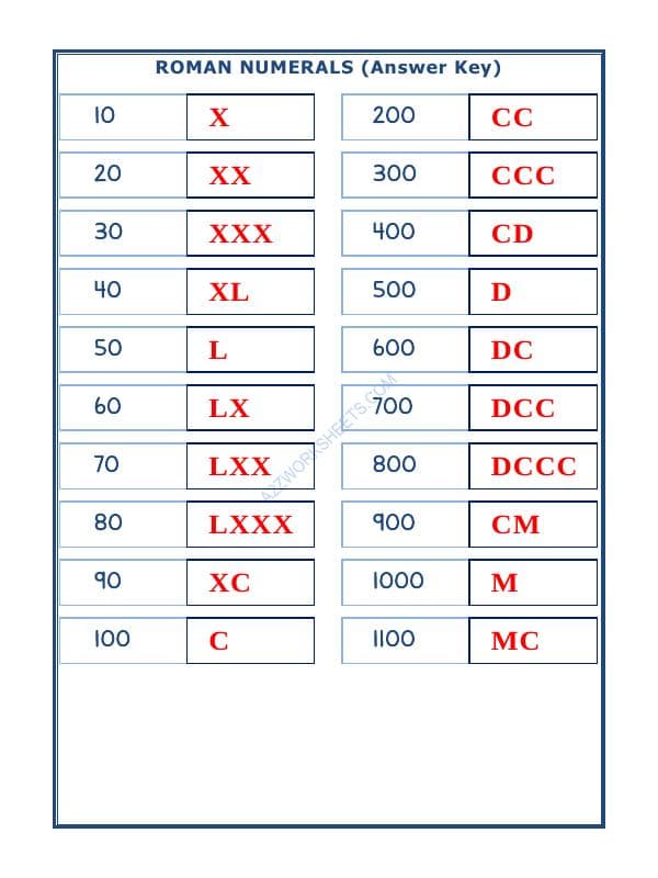 A2ZWorksheets:Maths-Numbers-Roman Numerals - 05