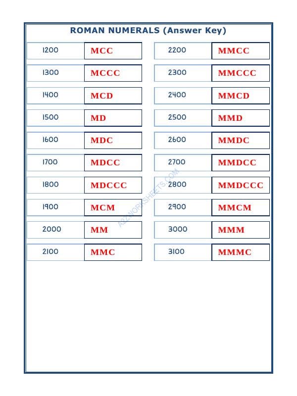 A2ZWorksheets:Maths-Numbers-Roman Numerals - 06