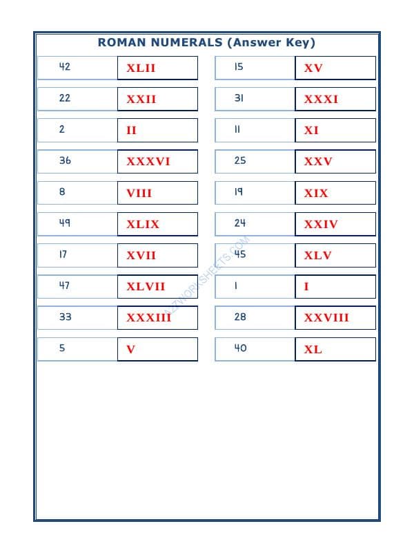 A2ZWorksheets:Maths-Numbers-Roman Numerals - 07