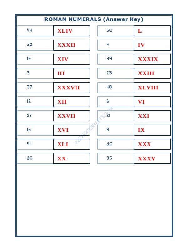 A2ZWorksheets:Maths-Numbers-Roman Numerals - 08