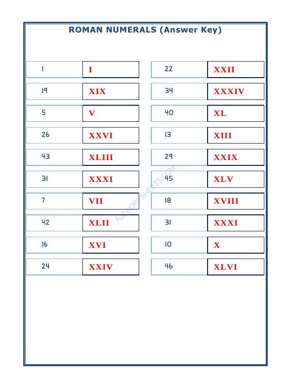 A2ZWorksheets:Maths-Numbers-Roman Numerals - 09