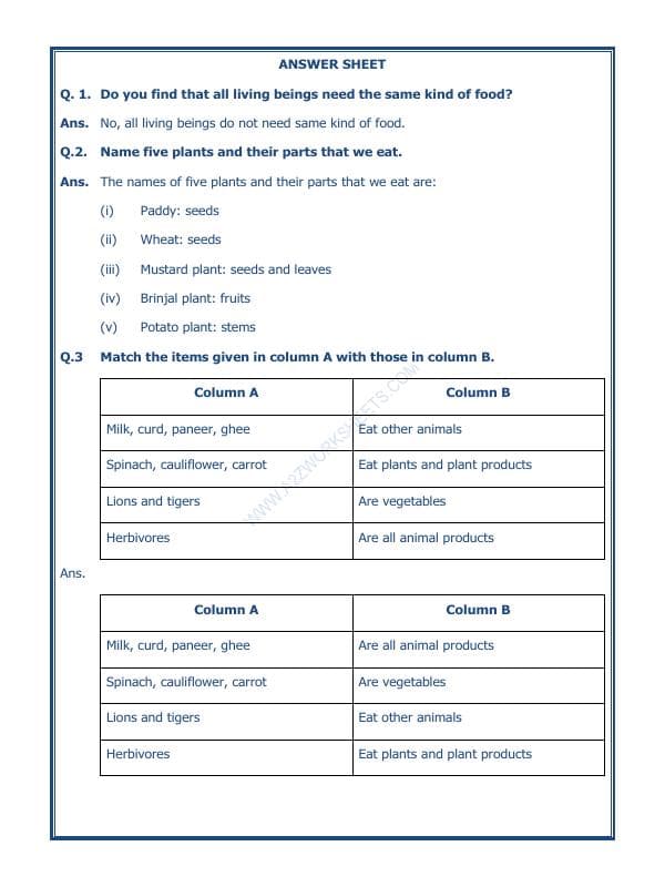 A2ZWorksheets:Science-Basic Necessities-Food Where Does It Come From-02
